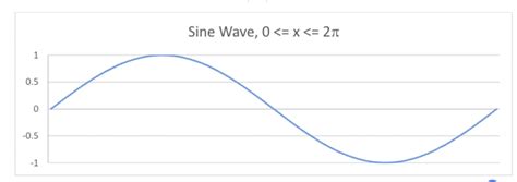 Image result for Code Sinus Java