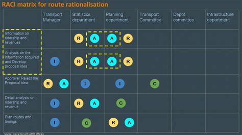 Integration of Feeder & Route Rationalisation | CEPT - Portfolio
