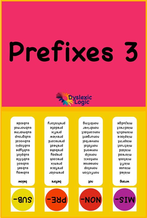 Prefixes — Dyslexic Logic
