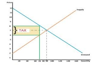 Image result for Timetable Scheduling Using Graph Coloring