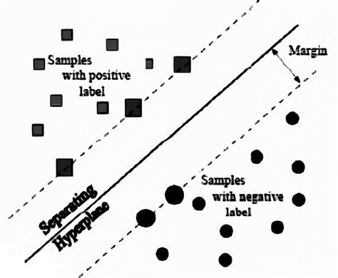 Image result for Support Vector Machine