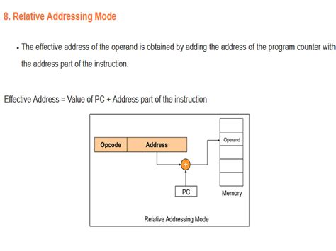 Image result for Addressing Modes in a Computer System