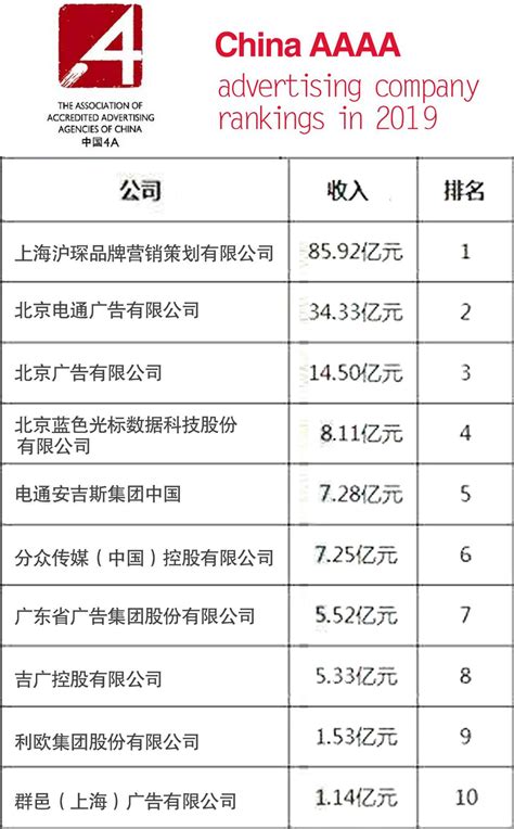 2023 年 2 月中国游戏厂商及应用出海收入 30 强 | 游戏大观 | GameLook.com.cn