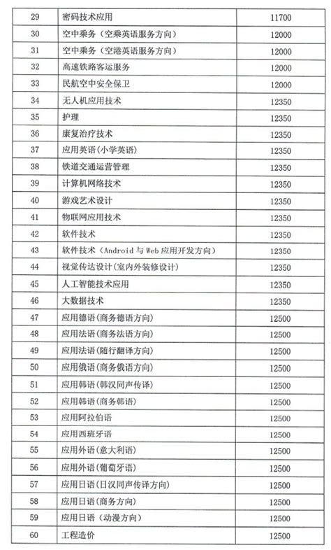 黑龙江外国语学院学费多少钱一年-各专业收费标准_大学生必备网