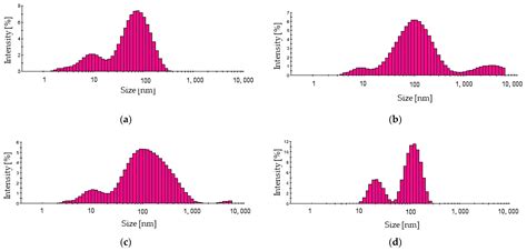 Studies on PVP-Based Hydrogel Polymers as Dressing Materials with ...