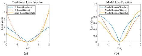 Advanced Implementation of the Asymmetric Distribution Expectation ...