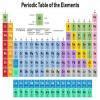 give me periodic table of elements - Brainly.in