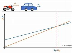 Image result for 匀速运动 constant velocity motion