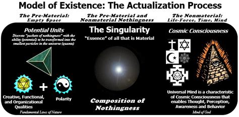 Existence 的图像结果