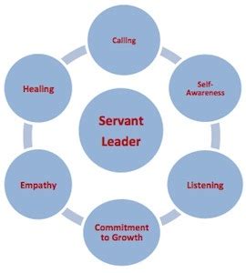 Servant Leader Examples 的图像结果