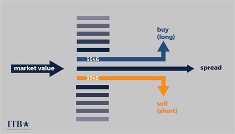 Image result for spread