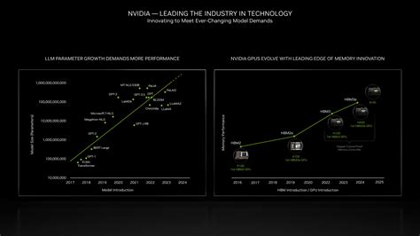 GPU Chip 的图像结果