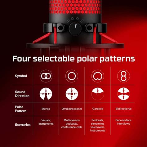 HyperX QuadCast USB Microphone Review (2023 Update) – Microphone Test Blog