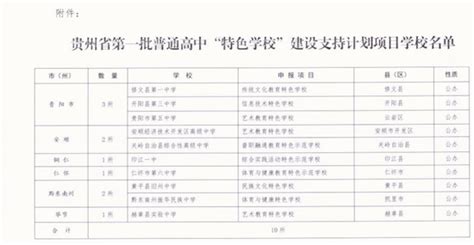 广州的私立学校的学费到底有多贵？ - 知乎