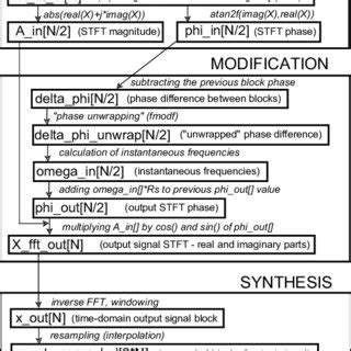 Image result for Vocoder Schematic