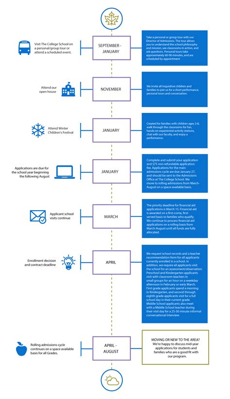 Image result for TCS Selection Process