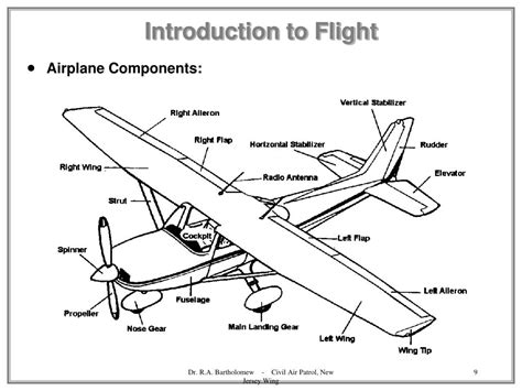 Flight Control System 的图像结果
