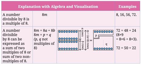 Number Play Chapter Notes - Mathematics (Maths) Class 8 PDF Download