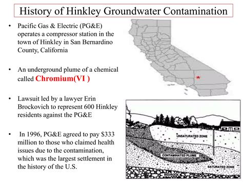 Hinkley Contamination | PPTX