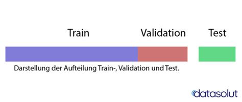 Was sind Trainingsdaten im Machine Learning? - datasolut Wiki
