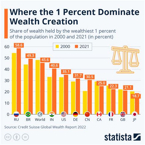 Infographic Video Wealth Distribution