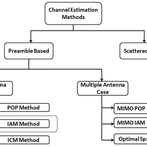 Image result for ATI Vision Calculated Channel Example