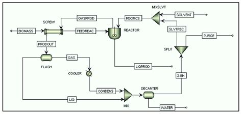 Biofuel Process 的图像结果