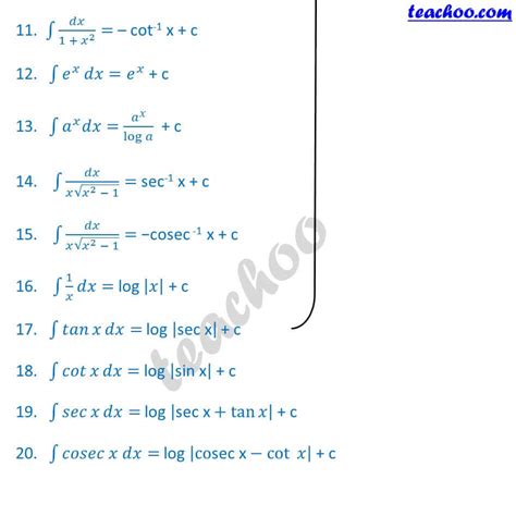 Image result for Integration by Part Basicas Formulas