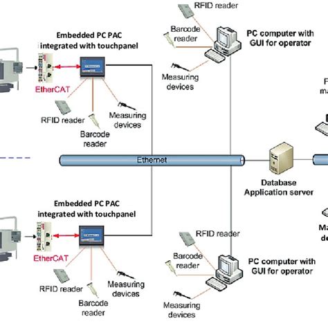 Processing Data Quickly Machine Installation 的图像结果