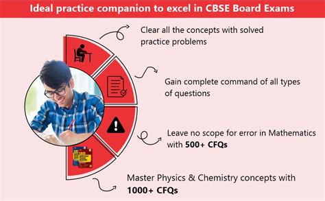 MTG CBSE Competency Focused Questions Class 12 (With Mcqs & Case ...