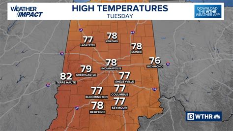 Risk of storms ramping up for Saturday | wthr.com
