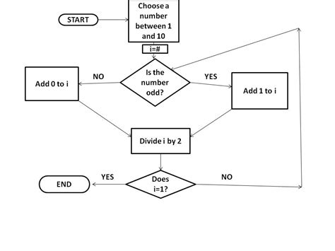 Image result for loopback