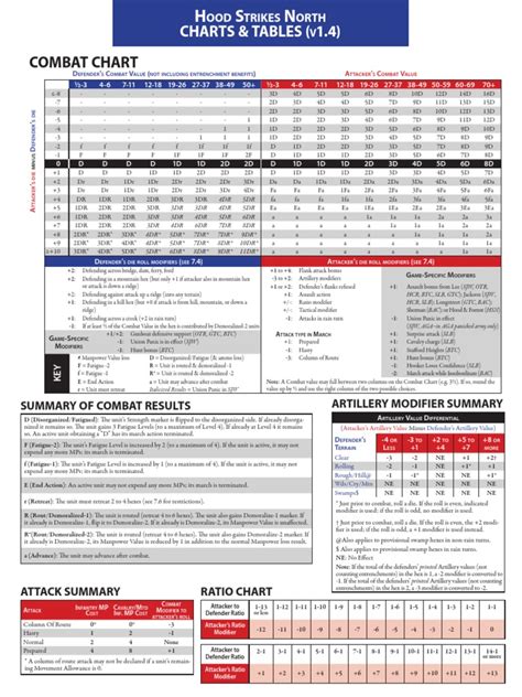 Image result for GCACW Tutorial