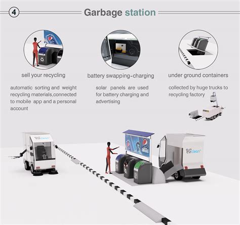Garbage Collection System 的图像结果