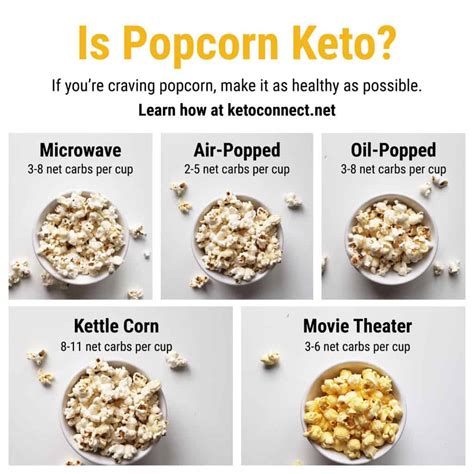 Movie Theater Popcorn Calories