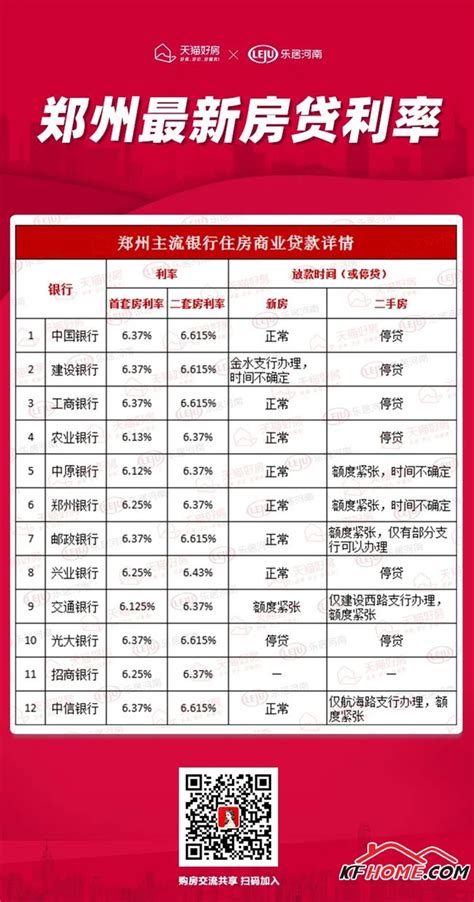 @郑州人：下调存量房首套房贷利率即将开始申请，如何申请？速看_腾讯新闻