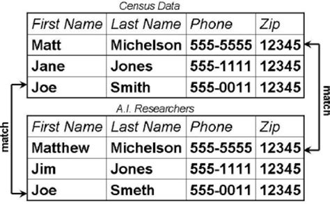 Image result for Python Record Linkage