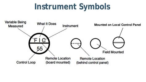 Process Engineering Drawing Symbols 的图像结果