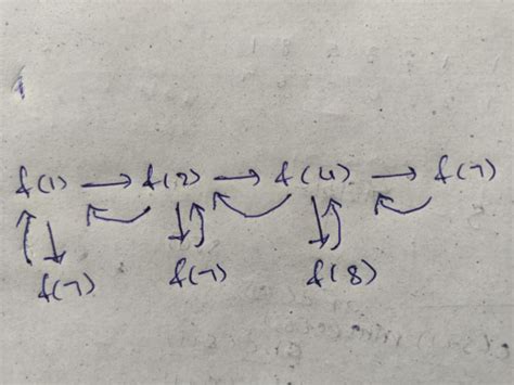 Programming in C: GATE CSE 2004 | Question: 31, ISRO2008-40