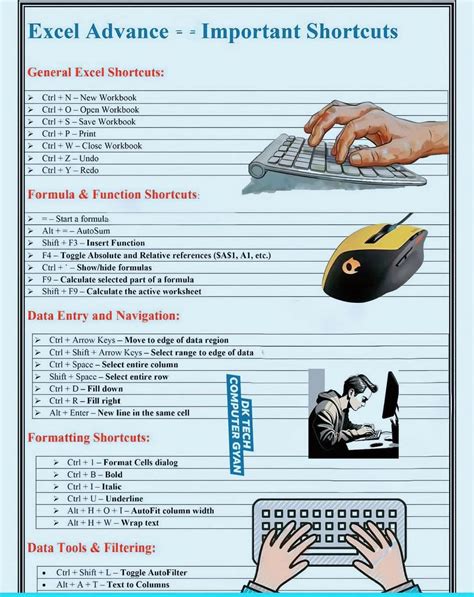Image result for Computer Software Tutorials