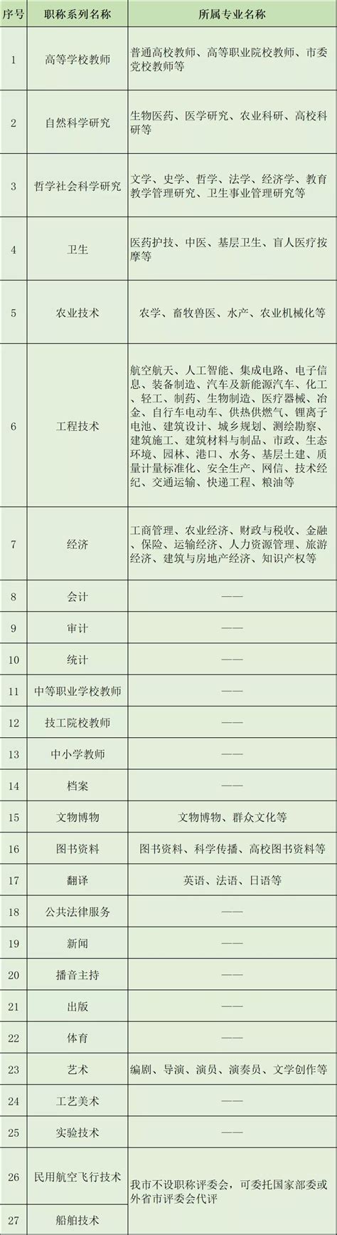 天津职称评审 暖通工程师 天津职称评审时间 - 八方资源网