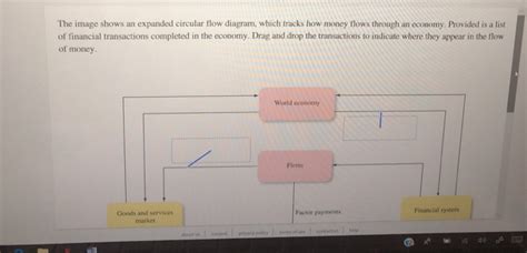 Expanded Circular Flow Diagram 的图像结果