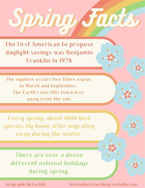 Image result for Amazing Facts Spring