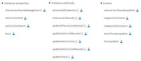 JavaScript API Cpntext 的图像结果