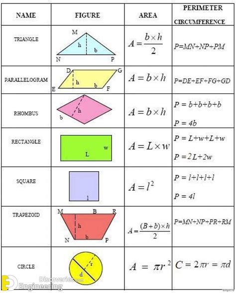 Image result for Maths Basic Formula List