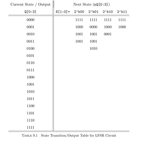 Image result for State Transition Table Example