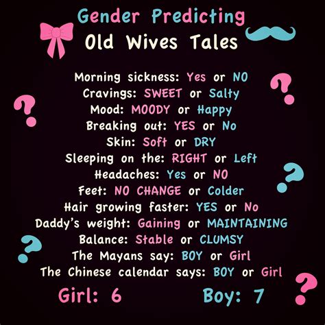 Gender Predicting Old Wives Tales