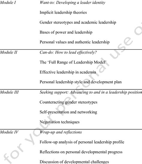 Image result for Module Making in Training Process