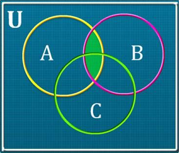 (A ∩ C) can be represented as:
