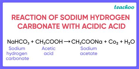 [MCQ] Sodium hydrogen carbonate when added to acetic acid evolves gas